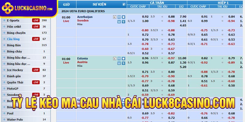 Giới thiệu về kèo Ma Cao và tại sao nó quan trọng trong cá độ bóng đá.