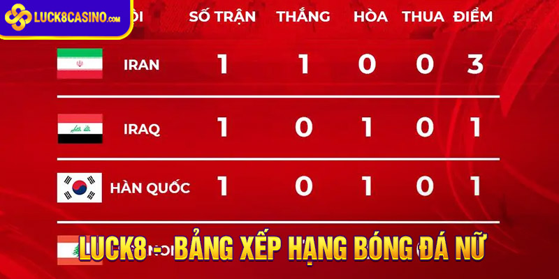 Lợi ích khi theo dõi bảng xếp hạng tại nhà cái Luck8